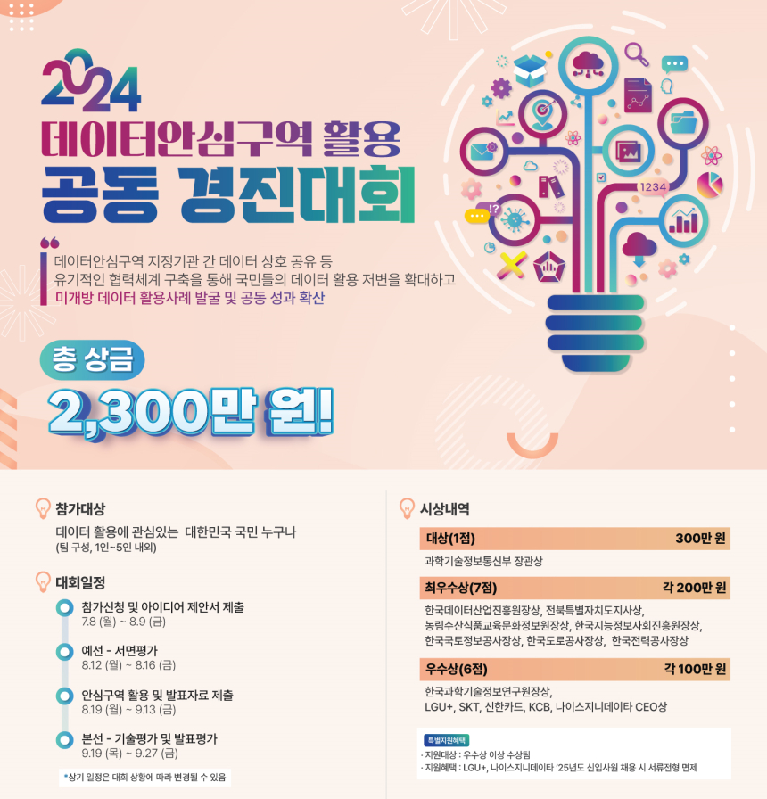  국민 데이터 활용 저변 확대 위한 '데이터안심구역 활용 공동 경진대회' 개최