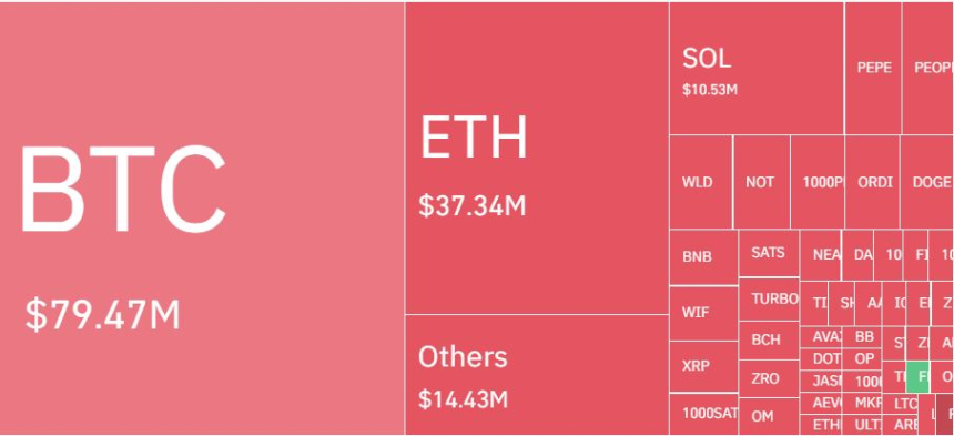 암호화폐 레버리지 시장, 하루 5만명·2590억원 청산...숏 비중 84%