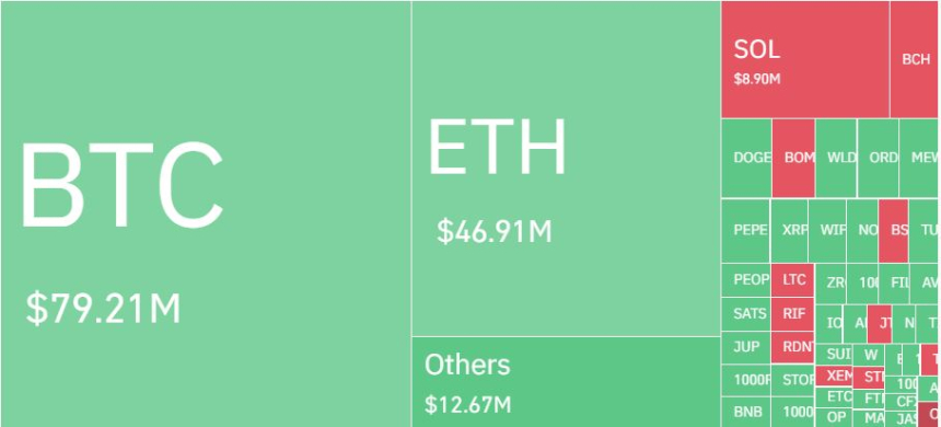 암호화폐 레버리지 시장, 하루 4만3000명·2490억원 청산...롱 비중 67%