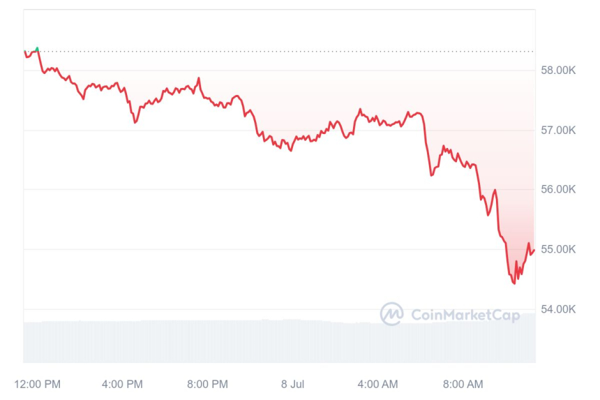 [오후 시세브리핑] 암호화폐 시장 하락 가속화...비트코인·이더리움 6% ↓
