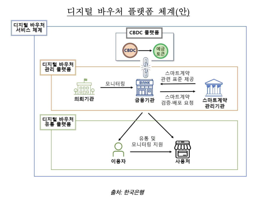  수호아이오, 한국은행 CBDC 기반 디지털 바우처 관리 플랫폼 구축 사업 참여