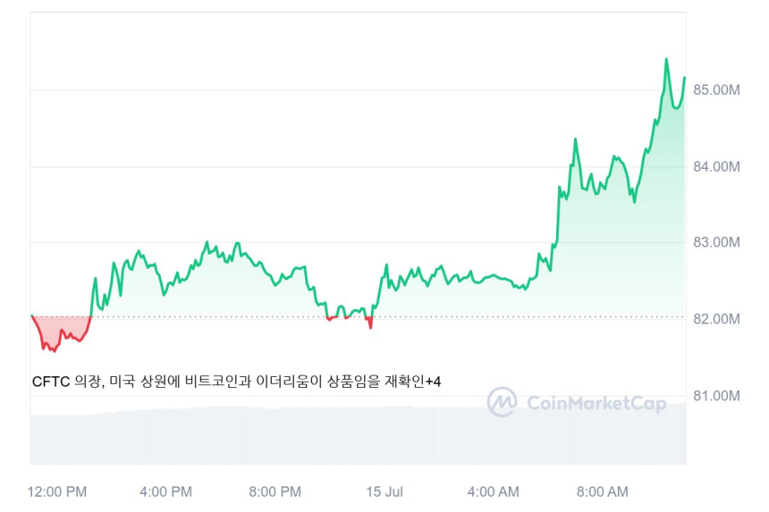  [오후 시세브리핑] 암호화폐 시장 회복세...비트코인 6만선1000달러선