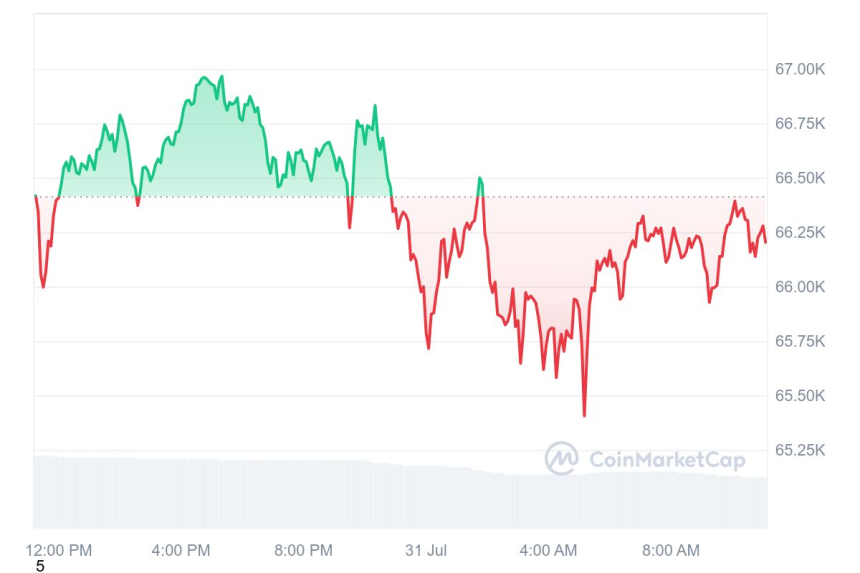 [오후 시세브리핑] 암호화폐시장 약세...비트코인 6184달러