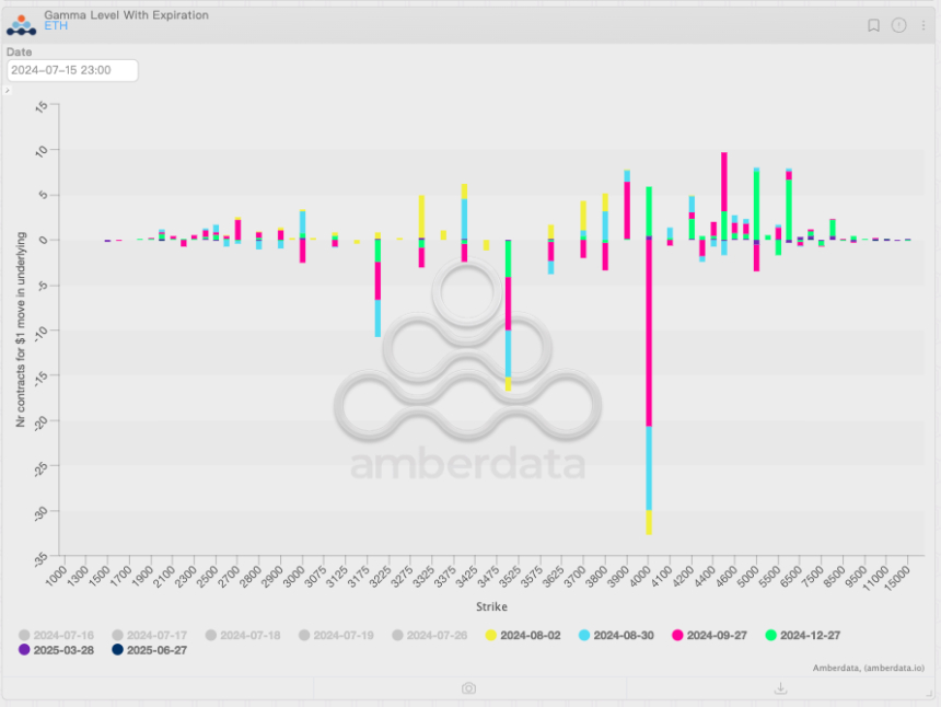 데리빗, 매각 제안 검토 중