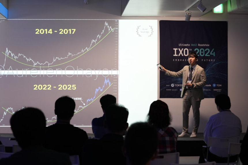 [IXO™ 2024] 유튜버 타임 레버리지 