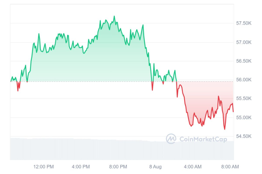 [시세브리핑] 암호화폐 시장 하락세...비트코인 5만 5360달러 부근