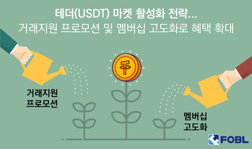  포블, 테더(USDT) 마켓 활성화 전략…거래지원 프로모션 및 멤버십 고도화로 혜택 확대