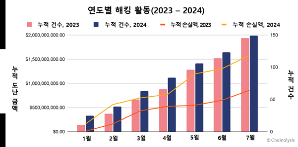 체이널리시스 