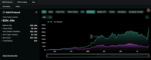  수이 생태계의 최근 발전: NAVI 프로토콜에 주목