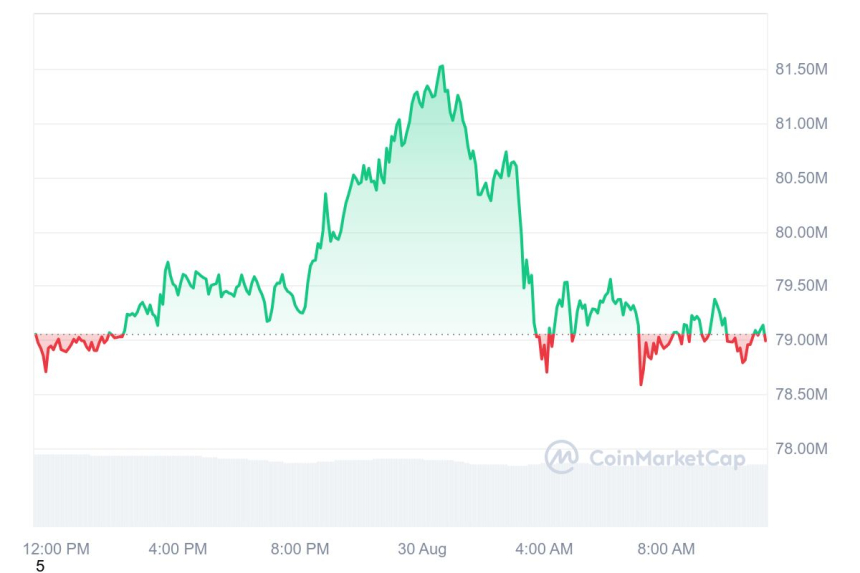 [오후 시세브리핑] 암호화폐 시장 보합...비트코인 5만9230달러선