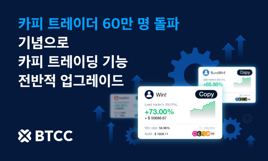 BTCC거래소, 카피 트레이더 60만 명 돌파 기념으로 카피 트레이딩 기능 전반적 업그레이드