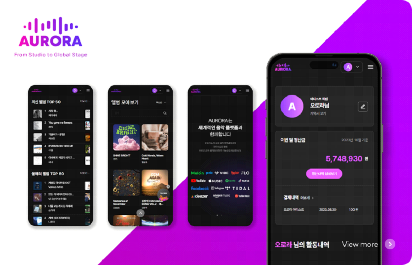  다날엔터, 오로라 플랫폼 성과 공개 