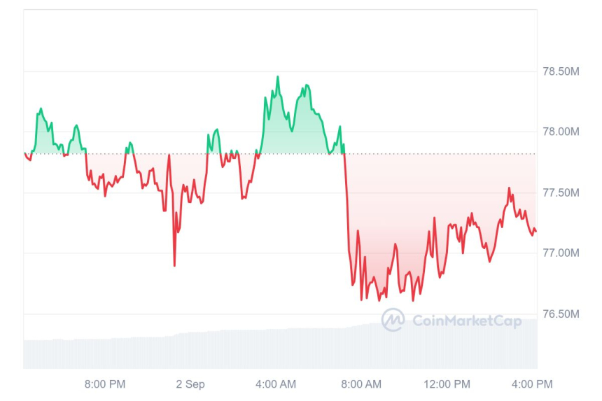 비트코인 지표, 시장 변동성 속에서 5만8500달러가 '유리한' 매수 수준 근접 신호