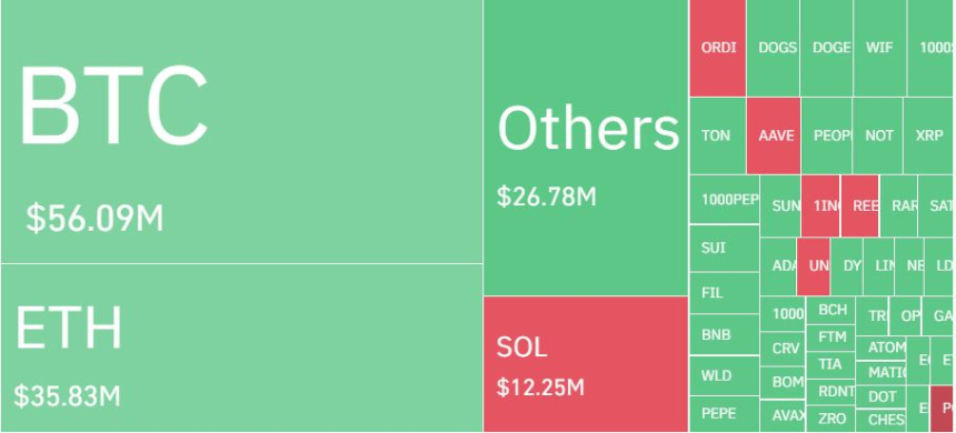 암호화폐 레버리지 시장, 하루 6만6185명·2421억원 청산…롱 비중 65%