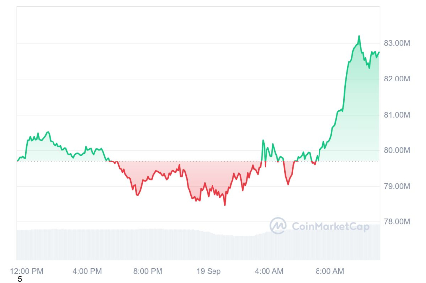 [오후 시세브리핑] 암호화폐시장 상승세...비트코인 6만1979달러