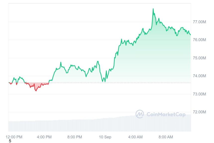 [오후 시세브리핑] 비트코인 5만6729달러, 이더리움 2339달러 부근
