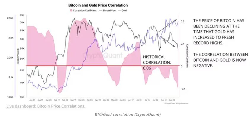 위험 회피 심리 커진 시장...비트코인, 전통 안전자산 '금'과 디커플링