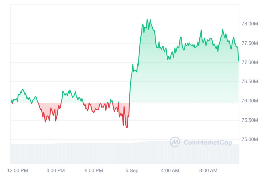  [오후 시세브리핑] 비트코인 5만7827달러, 이더리움 2446달러 부근 