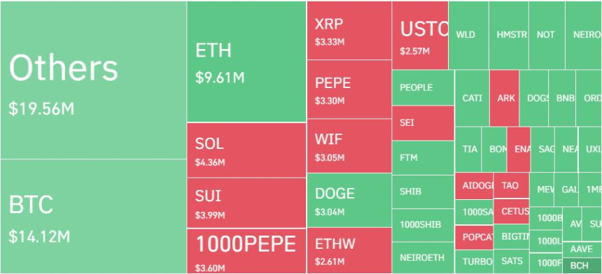 암호화폐 레버리지 시장, 하루 5만5019명·1413억원 청산…롱 비중 60%