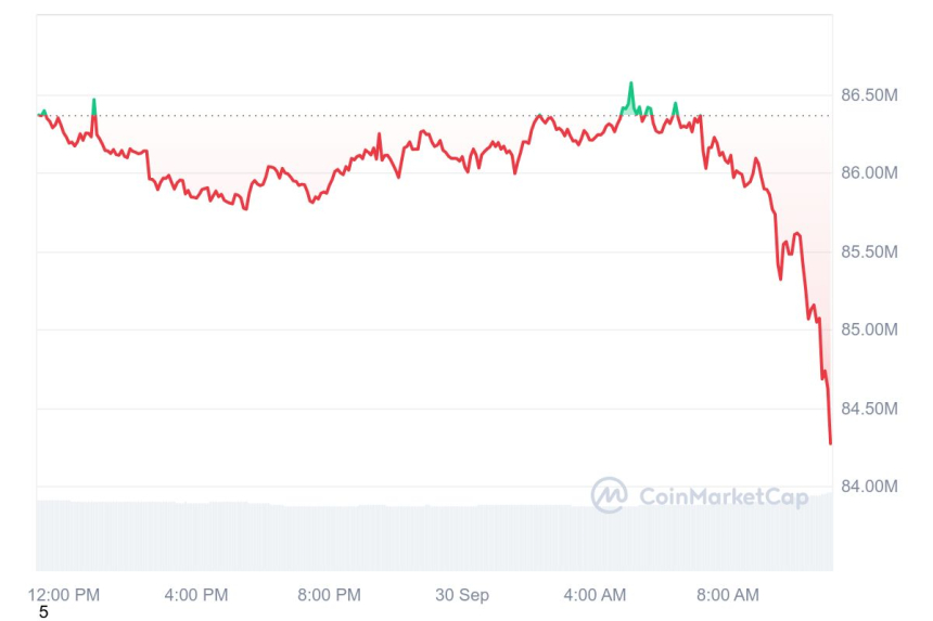 [오후 시세브리핑] 비트코인 6만4737달러, 이더리움 2616달러 부근