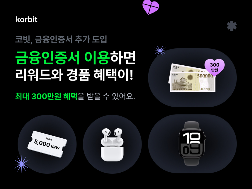  코빗, ‘금융인증서’ 추가 도입...인증과정 편의성 향상