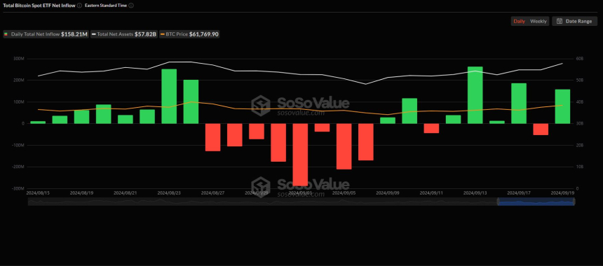 美 비트코인 현물 ETF 시장, 하루 만에 다시 순유입