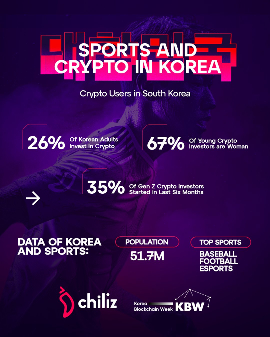  칠리즈, ‘네이버 페이’와 ‘K리그’ ‘파리생제르맹’과 함께 ‘KBW’ 출격...“스포츠파이의 혁신적 확장 로드맵 제시