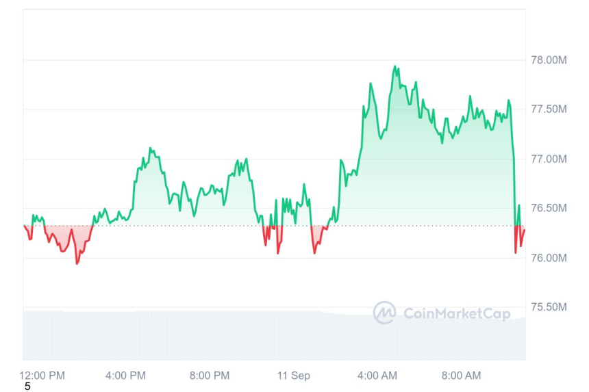 [오후 시세브리핑] 비트코인 5만6890달러, 이더리움 2356달러 부근