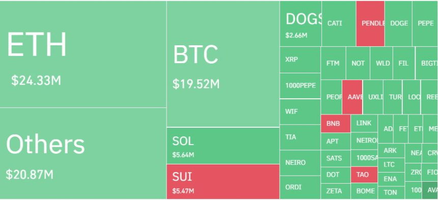 암호화폐 레버리지 시장, 하루 5만3089명·1660억원 청산...롱 비중 75%