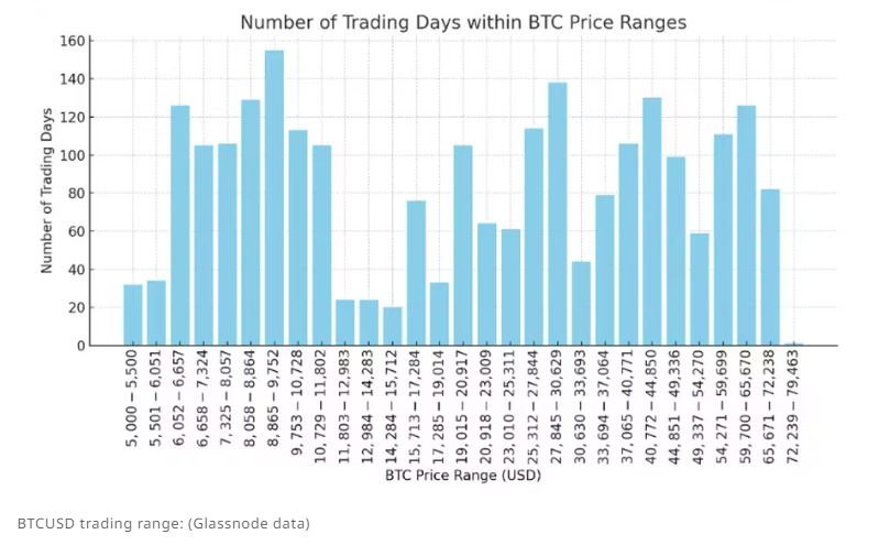 비트코인 박스권 거래 '125일'...시장 돌파 시점에 주목