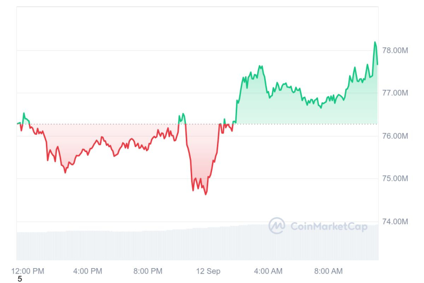 [오후 시세브리핑] 비트코인 5만7994달러, 이더리움 2371달러 부근