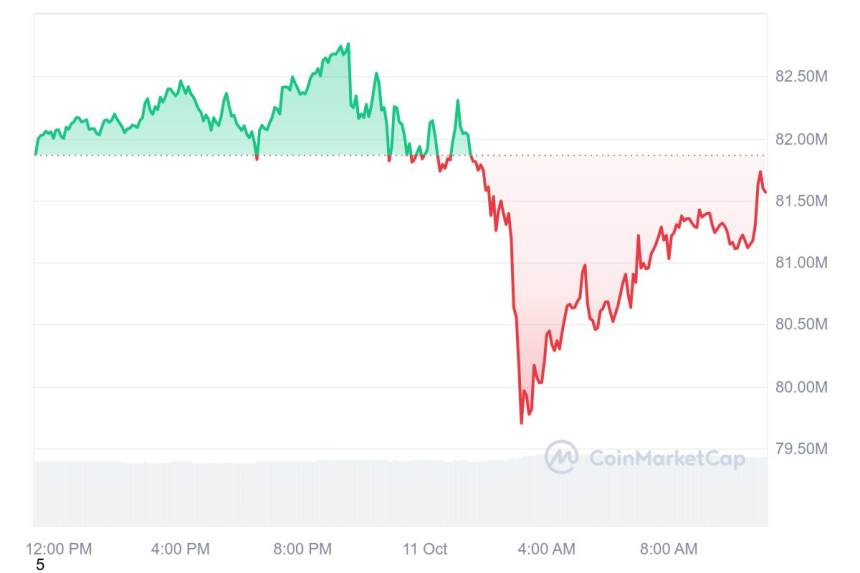 [오후 시세브리핑] 암호화폐 시장 혼조세...비트코인 6만393달러