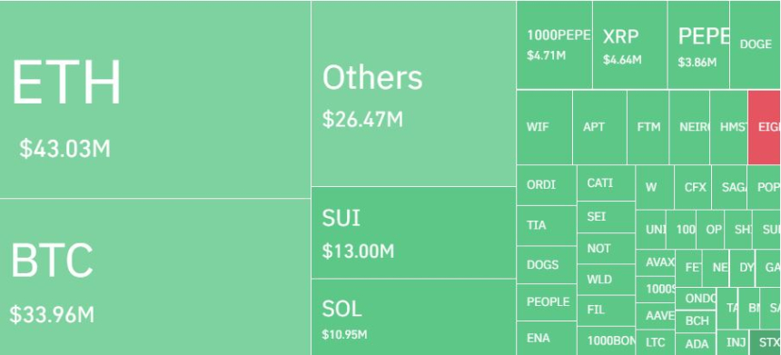 암호화폐 레버리지 시장, 하루 7만2939명·2547억원 청산…롱 비중 75%