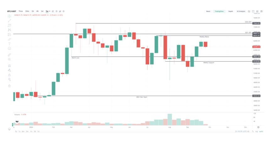  CoinEx 리서치 2024년 9월 보고서: 연준의 금리 인하로 비트코인 급등, 경기 침체 우려를 시장 낙관론으로 바꾸다
