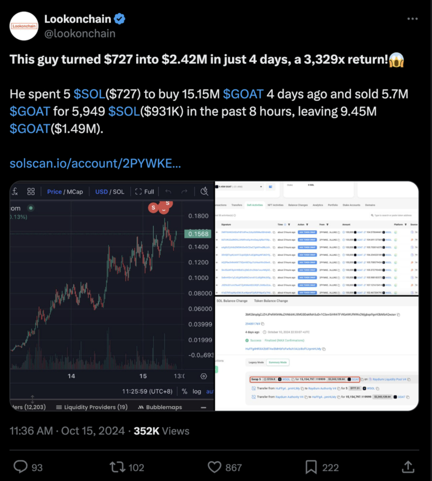  GOAT 토큰: 암호화폐 시장을 변화시키는 떠오르는 meme 코인 