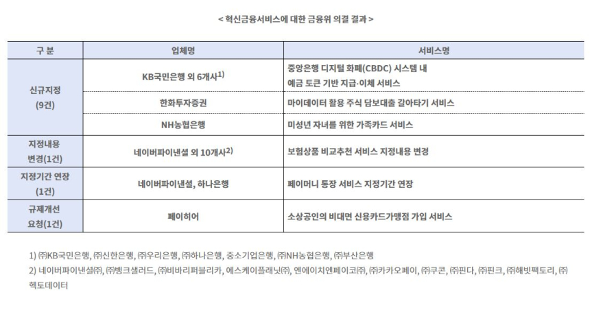  금융위 