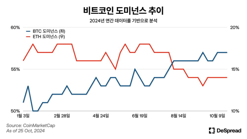  디스프레드 리서치 