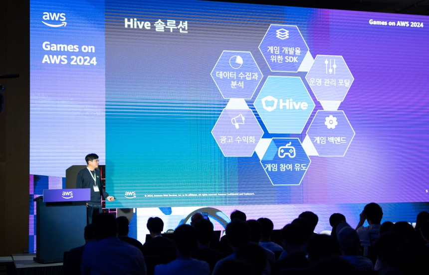  컴투스플랫폼, AWS(아마존웹서비스) 주최 ‘Games on AWS 2024’ 컨퍼런스 참여