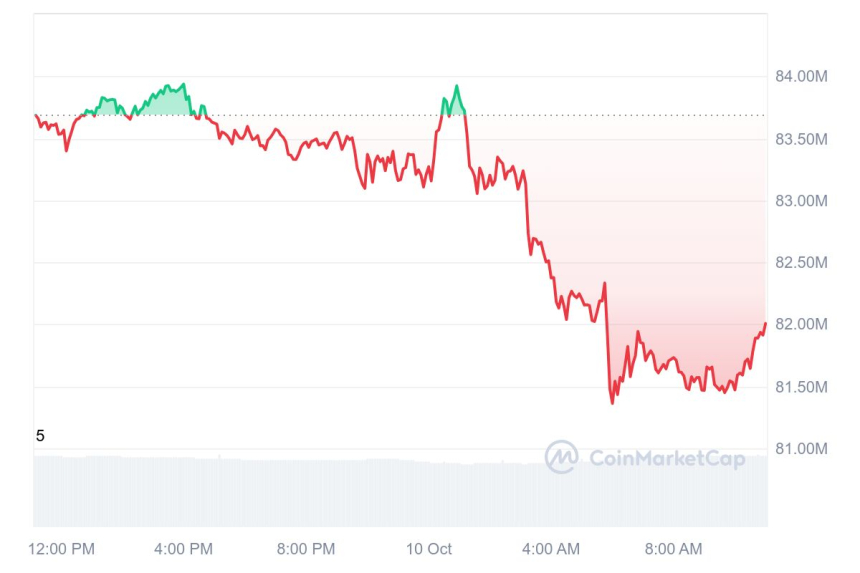 [오후 시세브리핑] 비트코인 6만795달러, 이더리움 2392달러 부근