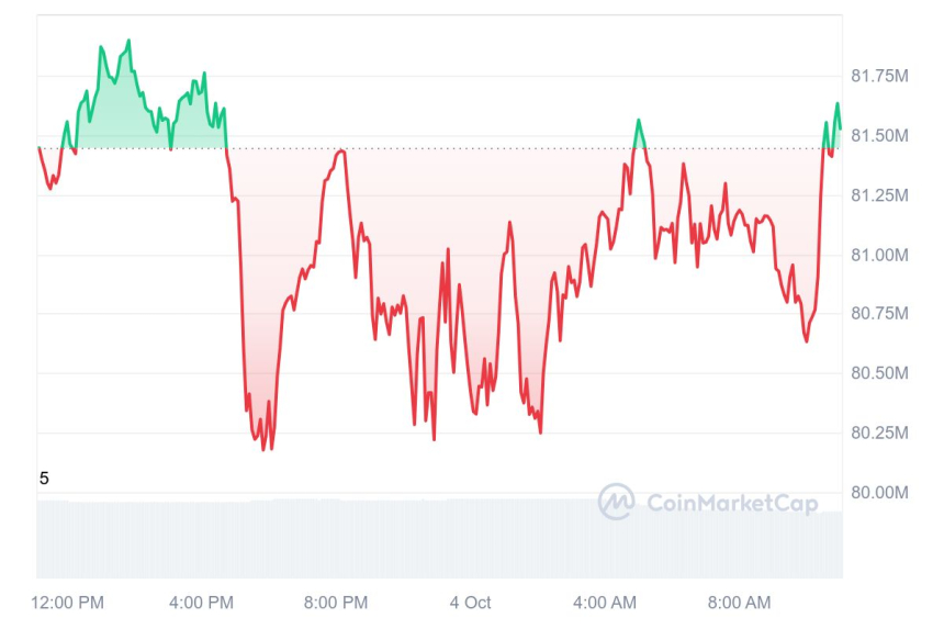 [오후 시세브리핑] 비트코인 6만1248러, 이더리움 2375달러 부근