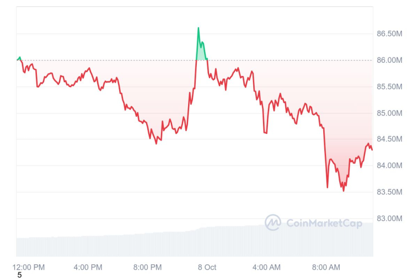 [오후 시세브리핑] 비트코인 6만2670달러, 이더리움 2436달러 부근