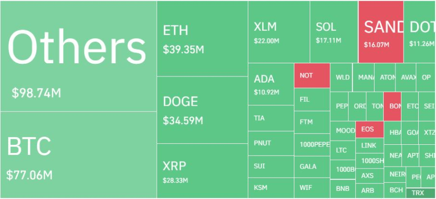 암호화폐 레버리지 시장, 하루 19만1333명·6855억원 청산…롱 비중 72%