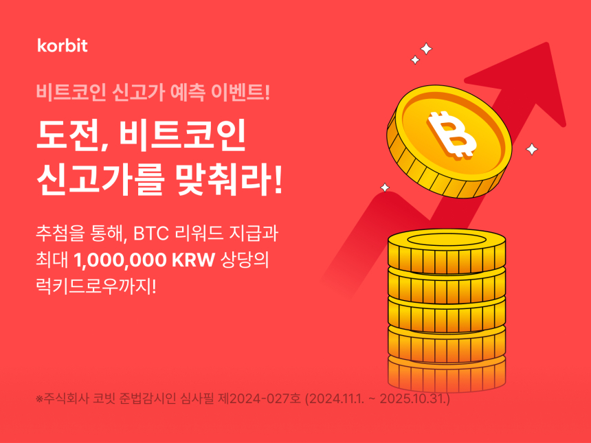  코빗, 비트코인 신고가 예측 이벤트 실시···′비트코인 리워드 지급′
