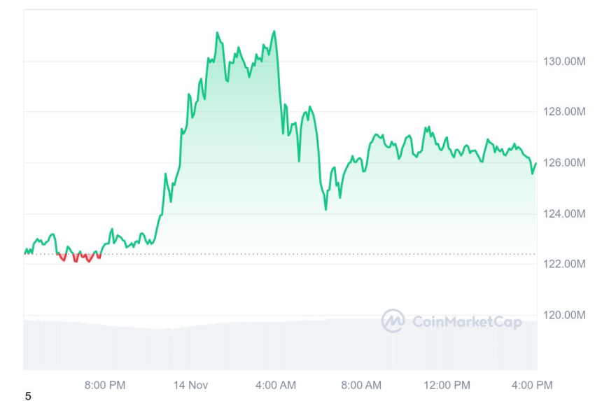 [마감 시세브리핑] 비트코인 8만8943달러, 이더리움 3181달러 부근