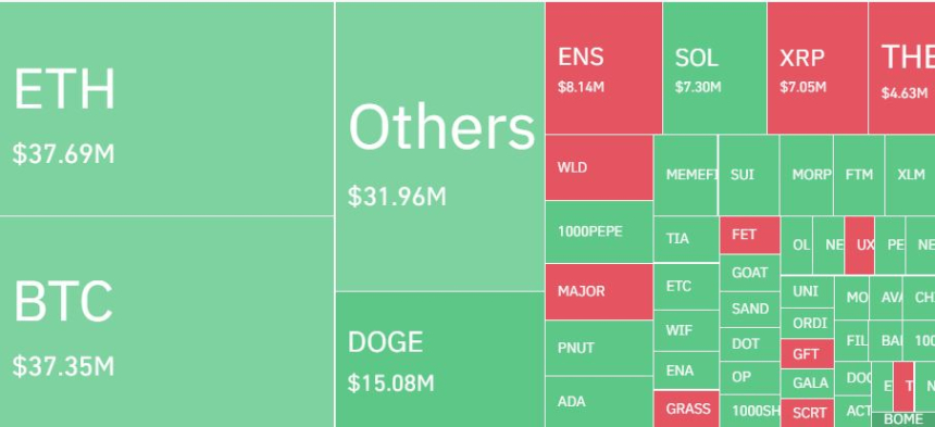 암호화폐 레버리지 시장, 하루 8만6206명·2918억원 청산…롱 비중 63%