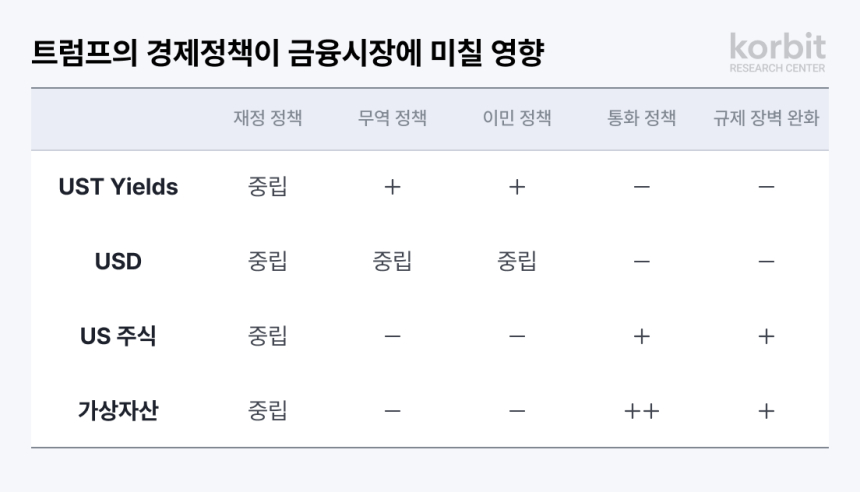  코빗 리서치센터, ‘Trumponomics 2.0: 가상자산 시장은?’ 보고서 발간