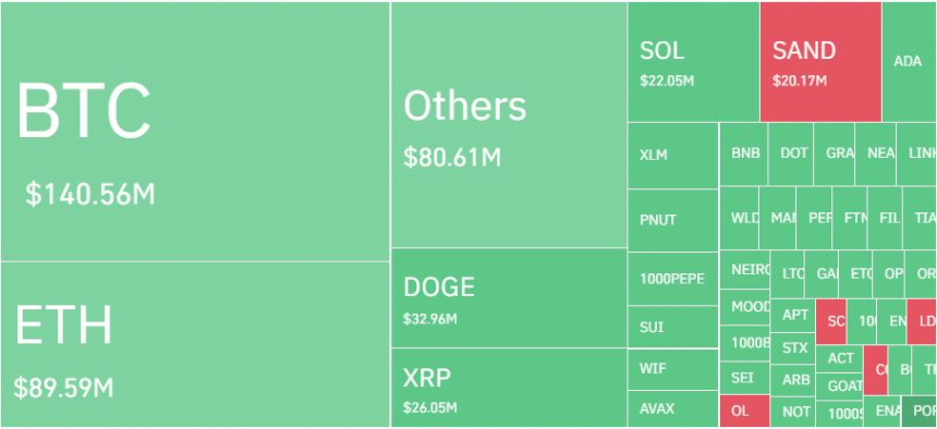 암호화폐 레버리지 시장, 하루 17만2500명·7730억원 청산…롱 비중 74%