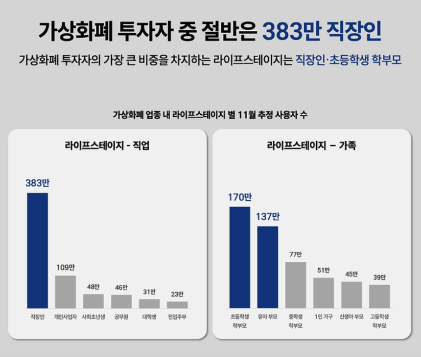  가상자산 투자자, 강남과 중년층 중심의 투자 대세
