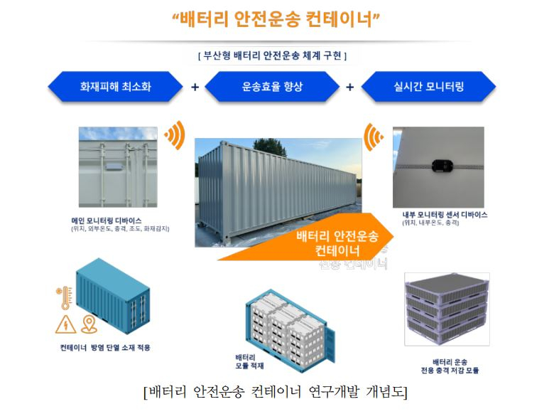  블록체인 기반 배터리 안전 운송 「스마트 컨테이너」 상용화! 