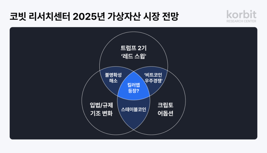  코빗 리서치센터, ‘2025 가상자산 시장 전망’ 보고서 발간